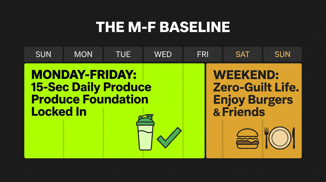 The M–F Baseline: How to Build Daily Health Momentum Without Ruining Your Weekends