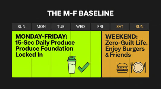 The M–F Baseline: How to Build Daily Health Momentum Without Ruining Your Weekends