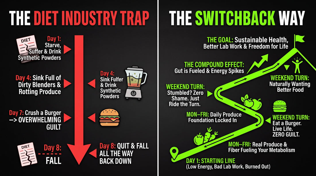 The Switchback Trail vs. The Vertical Cliff: Why Straight-Line Diets Always Fail